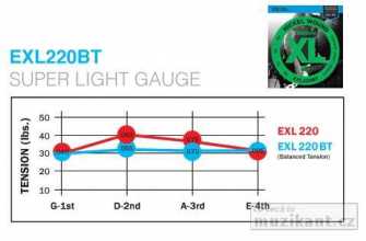 DADDARIO EXL220BT